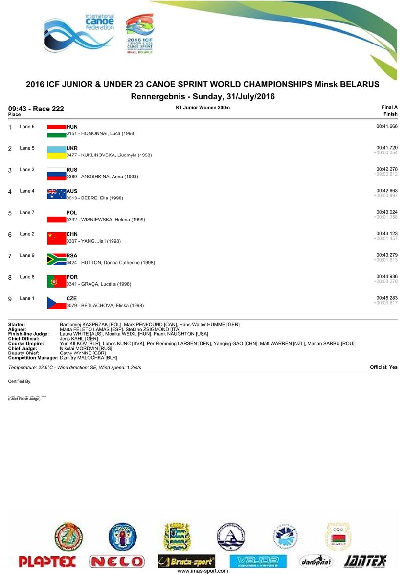 results